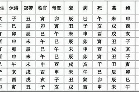 长生八字|八字十二长生含义是什么？大运十二长生的用法和详解